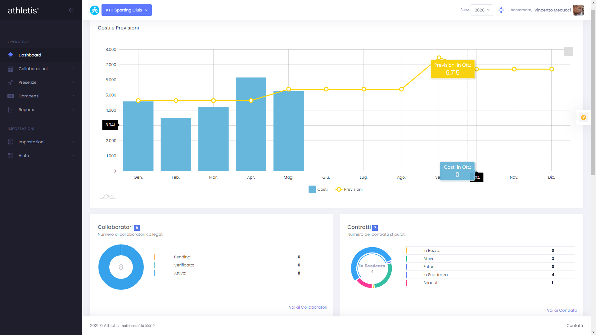 Dashboard Athletis Cloud